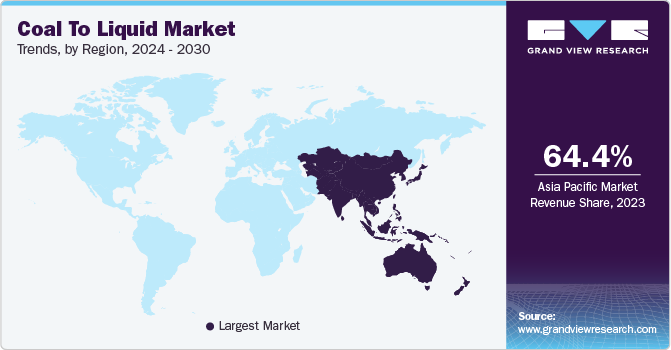 Coal To Liquid Market Trends, by Region, 2024 - 2030