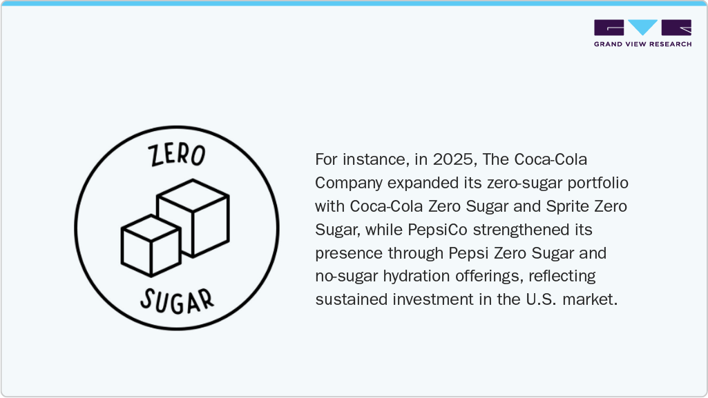 Coca-Cola Zero Sugar Coca-Cola Zero Sugar