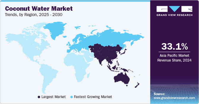 Coconut Water Market Trends, by Region, 2025 - 2030