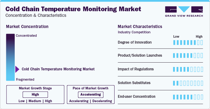 Cold Chain Temperature Monitoring Market Concentration & Characteristics