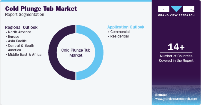 Cold Plunge Tub Market Report Segmentation