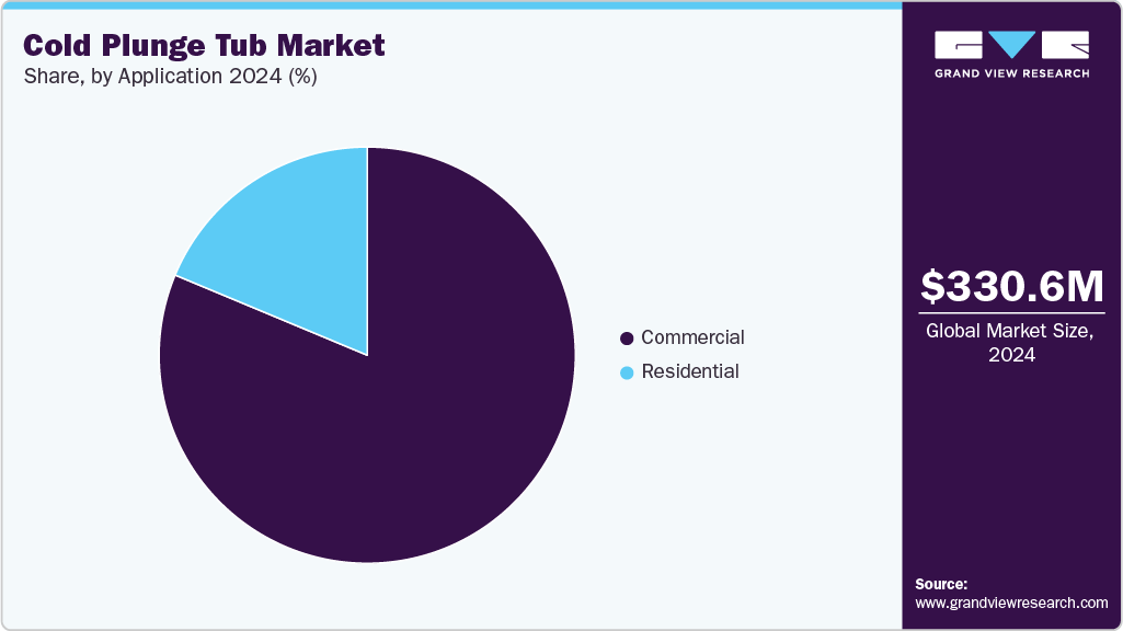 Cold Plunge Tub Market Share Cold Plunge Tub Market Share