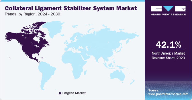 Collateral Ligament Stabilizer System Market Trends, by Region, 2024 - 2030