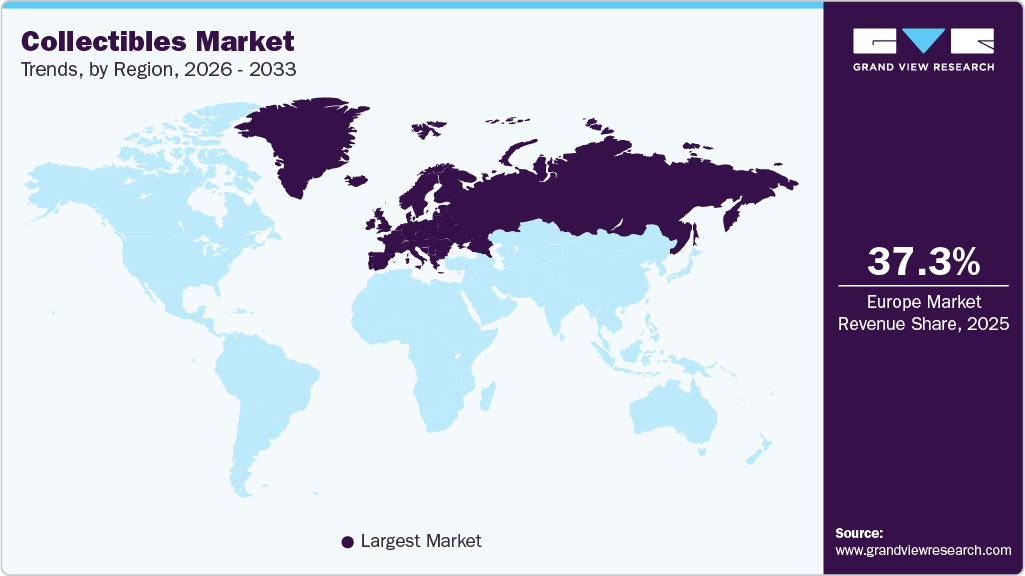Collectibles Market Trends, by Region, 2026 - 2033 Collectibles Market Trends, by Region, 2026 - 2033