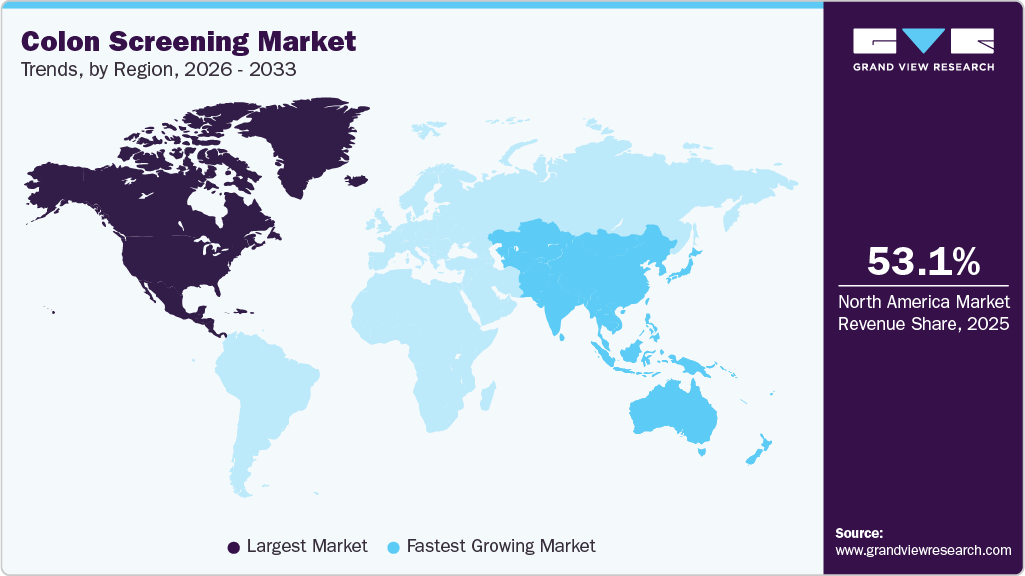 Colon Screening Market Trends, by Region, 2026 - 2033 Colon Screening Market Trends, by Region, 2026 - 2033
