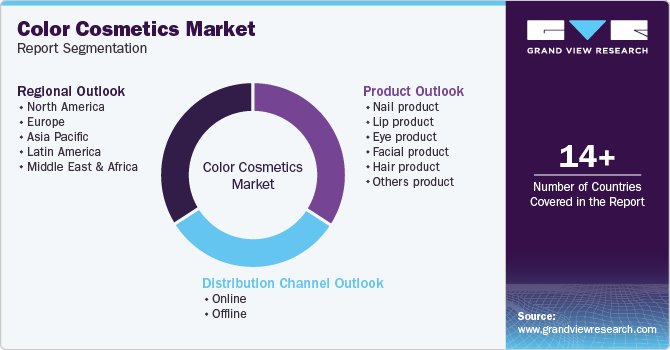 Color Cosmetics Market Report Segmentation