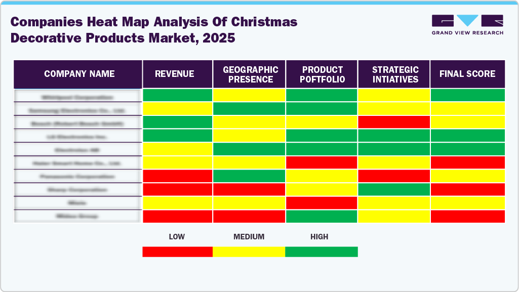 Comapanies Heat Map Analysis of Christmas Decorative Products Market, 2025 Comapanies Heat Map Analysis of Christmas Decorative Products Market, 2025