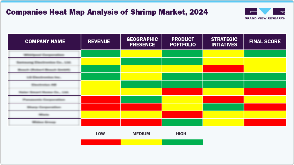 Comapanies Heat Map Analysis of Shrimp Market, 2024 Comapanies Heat Map Analysis of Shrimp Market, 2024