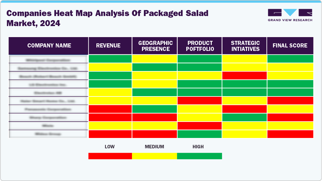 Comapanies Heat Map Analysis of Packaged Salad Market, 2024 Comapanies Heat Map Analysis of Packaged Salad Market, 2024