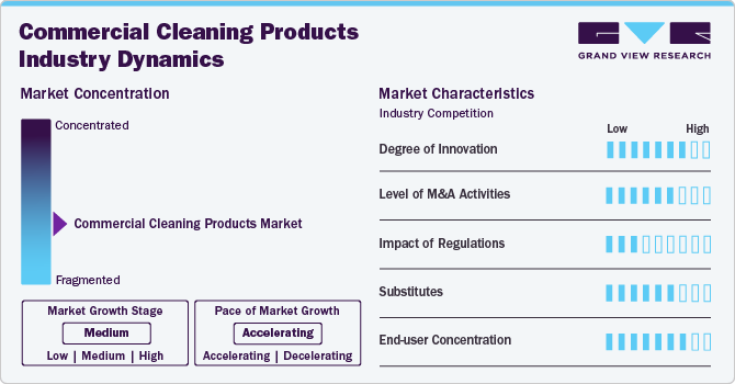 Commercial Cleaning Products Market Concentration & Characteristics