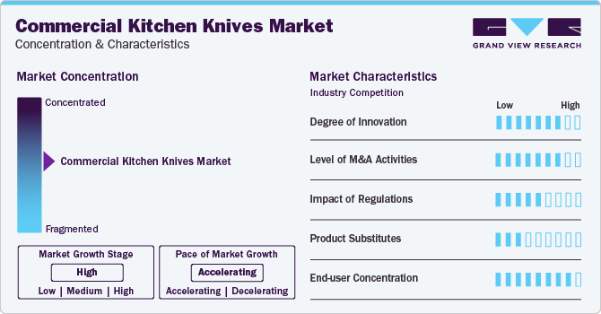 Commercial Kitchen Knives Market Concentration & Characteristics