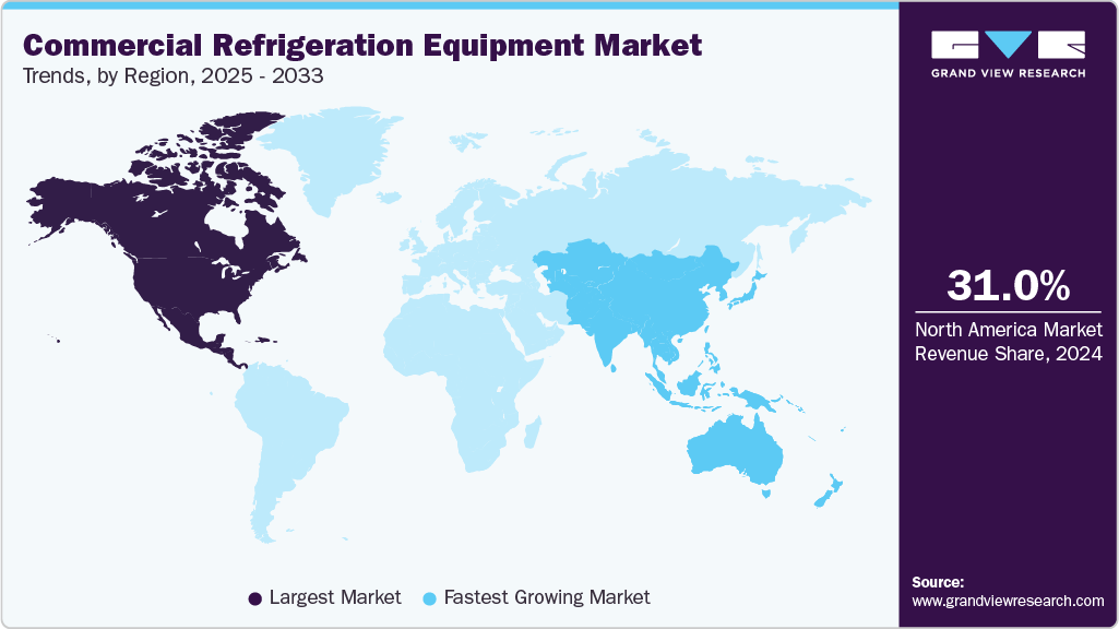 Commercial Refrigeration Equipment Market Trends, by Region, 2025 - 2033 Commercial Refrigeration Equipment Market Trends, by Region, 2025 - 2033
