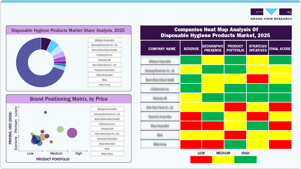 Companies Heat Map Analysis Of Disposable Hygiene Products Market, 2025 Companies Heat Map Analysis Of Disposable Hygiene Products Market, 2025