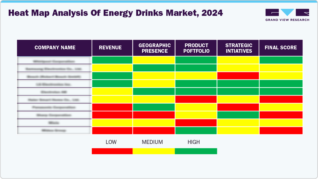 Companies Heat Map Analysis of Energy Drinks Market, 2024 Companies Heat Map Analysis of Energy Drinks Market, 2024