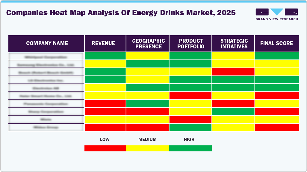 Companies Heat Map Analysis of Energy Drinks Market, 2025 Companies Heat Map Analysis of Energy Drinks Market, 2025