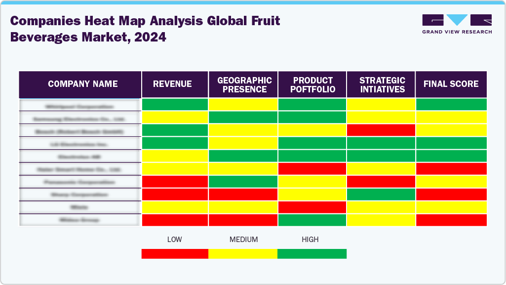Companies Heat Map Analysis of Global Fruit Beverages Market, 2024 Companies Heat Map Analysis of Global Fruit Beverages Market, 2024