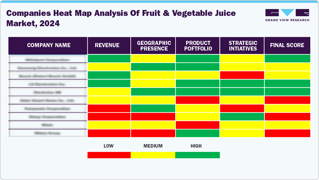 Companies Heat Map Analysis of Global Fruit And Vegetable Juice Market, 2024 Companies Heat Map Analysis of Global Fruit And Vegetable Juice Market, 2024
