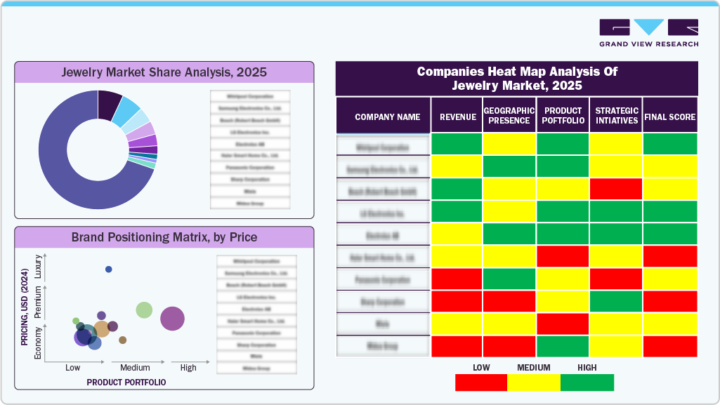 Companies Heat Map Analysis Of Jewelry Market 2025 Companies Heat Map Analysis Of Jewelry Market 2025