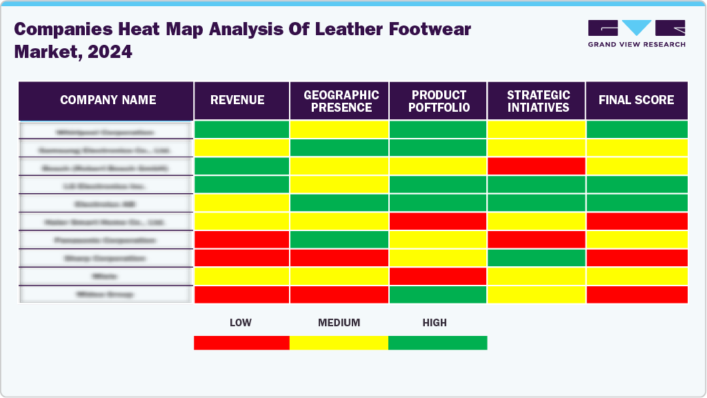 Companies Heat Map Analysis Of Leather Footwear Market, 2024 Companies Heat Map Analysis Of Leather Footwear Market, 2024