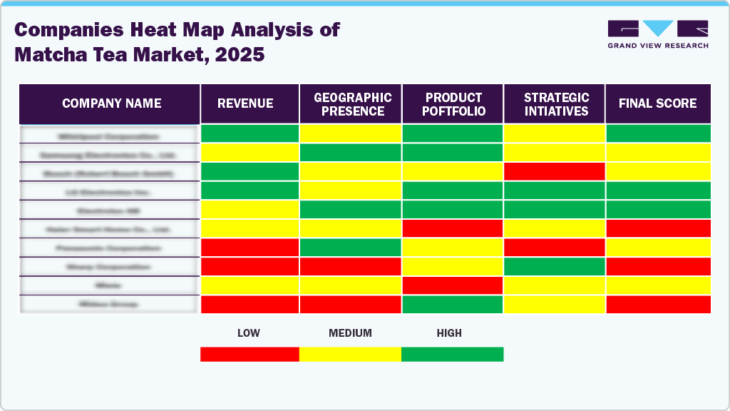 Companies Heat Map Analysis of Matcha Tea Market, 2025 Companies Heat Map Analysis of Matcha Tea Market, 2025