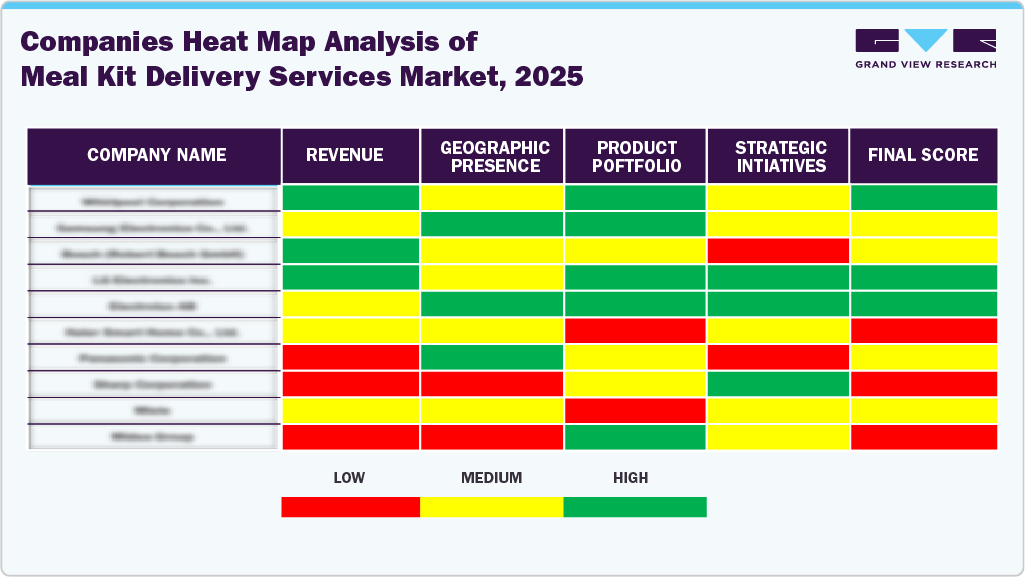 Companies Heat Map Analysis of Meal Kit Delivery Services Market, 2024 Companies Heat Map Analysis of Meal Kit Delivery Services Market, 2024