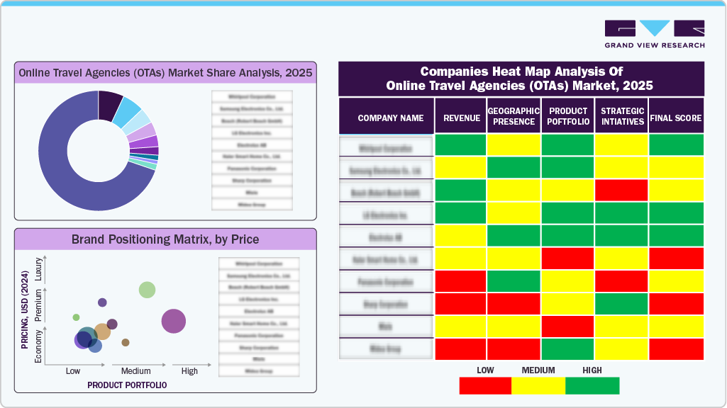 Companies Heat Map Analysis of Online Travel Agencies Market, 2024 Companies Heat Map Analysis of Online Travel Agencies Market, 2024