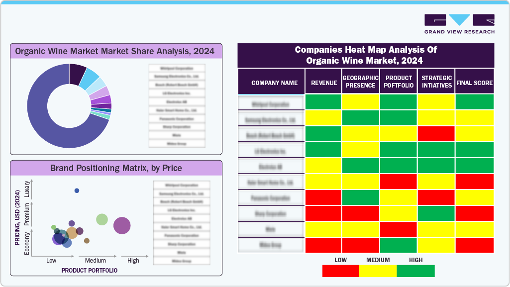 Companies Heat Map Analysis of Organic Wine Market 2024 Companies Heat Map Analysis of Organic Wine Market 2024