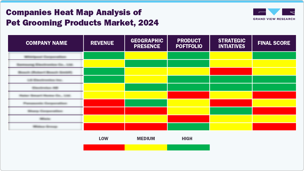 Companies Heat Map Analysis of Pet Grooming Products Market, 2024 Companies Heat Map Analysis of Pet Grooming Products Market, 2024