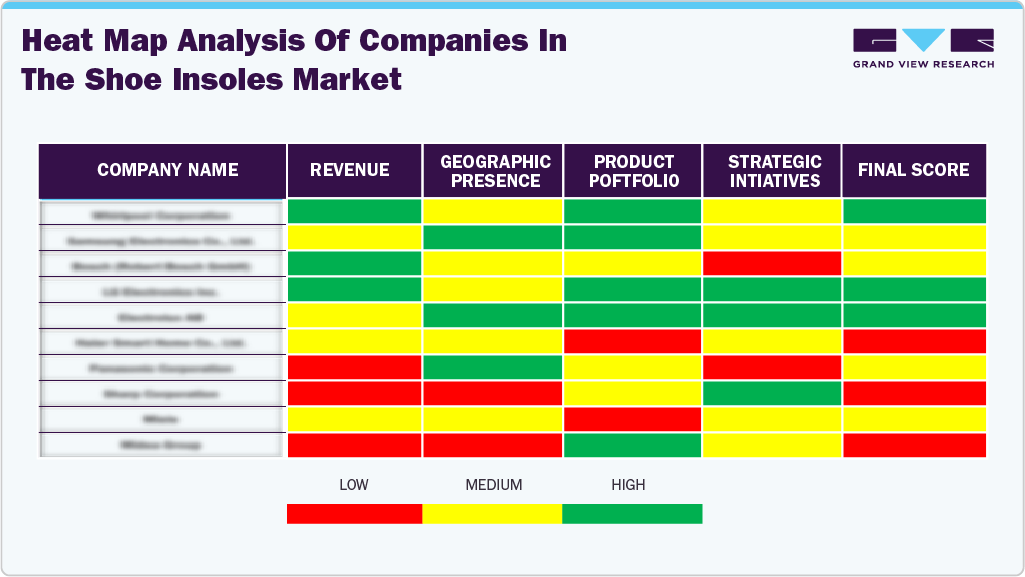 Companies Heat Map Analysis Of Shoe Insoles Market, 2024 Companies Heat Map Analysis Of Shoe Insoles Market, 2024