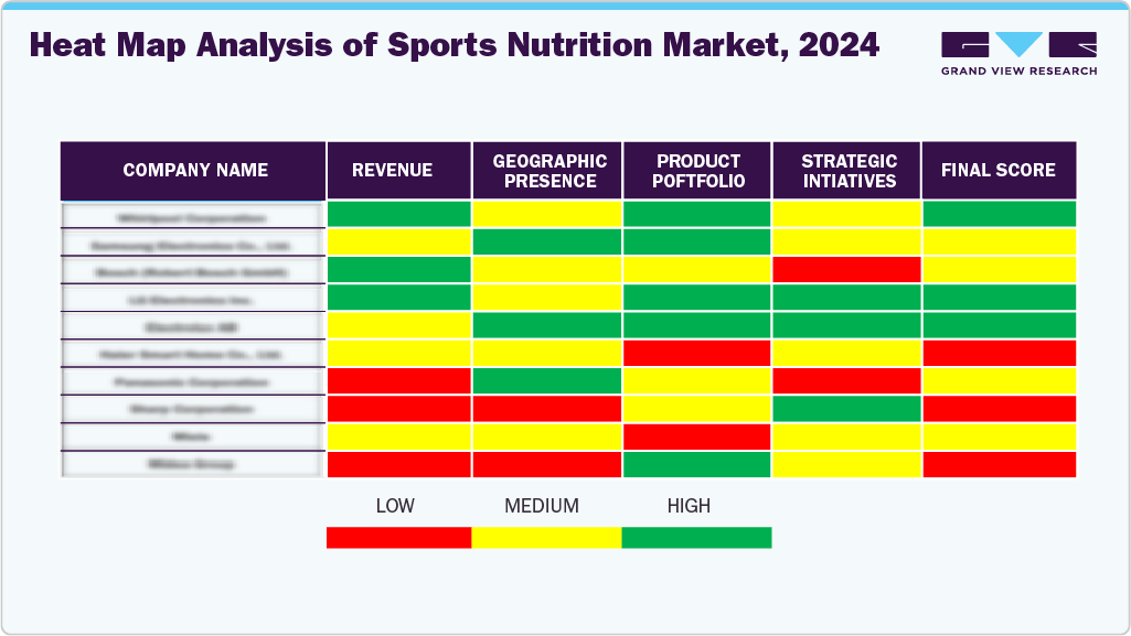 Companies Heat Map Analysis Of Sports Nutrition Market, 2024 Companies Heat Map Analysis Of Sports Nutrition Market, 2024