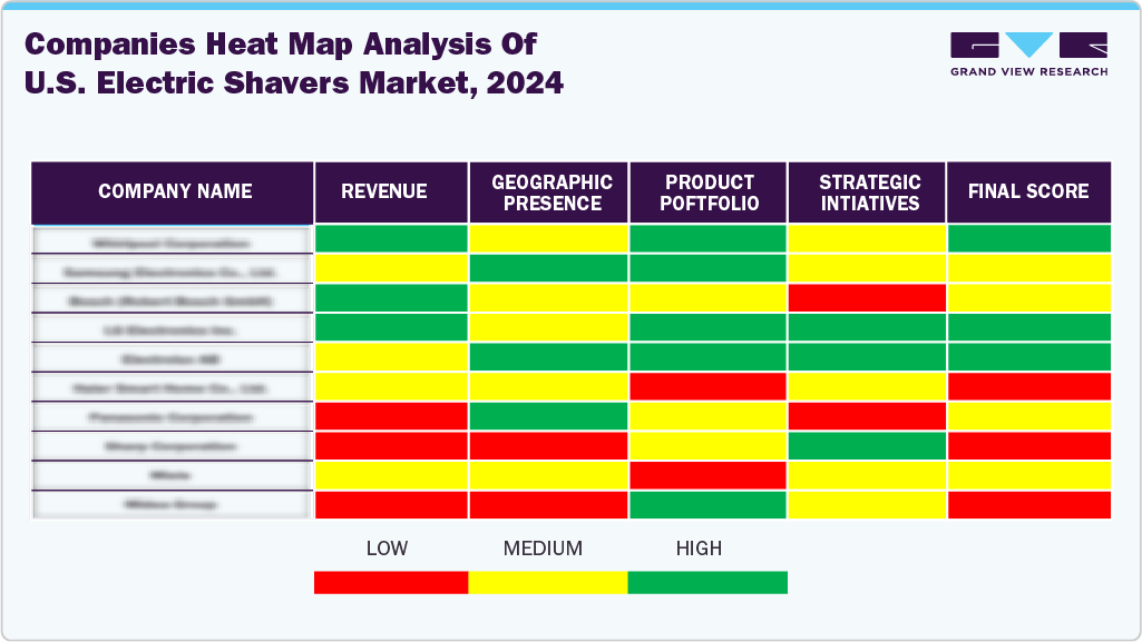 Companies Heat Map Analysis of U.S. Electric Shavers Market, 2024 Companies Heat Map Analysis of U.S. Electric Shavers Market, 2024