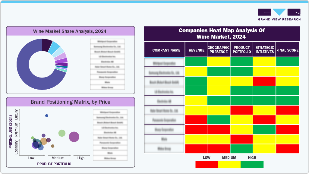 Companies Heat Map Analysis of Wine Market, 2024 Companies Heat Map Analysis of Wine Market, 2024