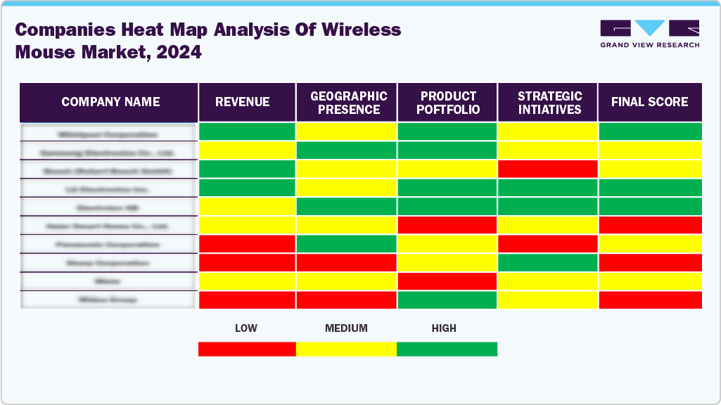 Companies Heat Map Analysis of Wireless Mouse Market, 2024 Companies Heat Map Analysis of Wireless Mouse Market, 2024