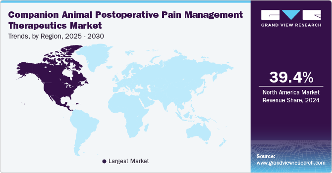 Companion Animal Postoperative Pain Management Therapeutics Market Trends, by Region, 2025 - 2030