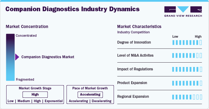 Companion Diagnostics Industry Dynamics Companion Diagnostics Industry Dynamics