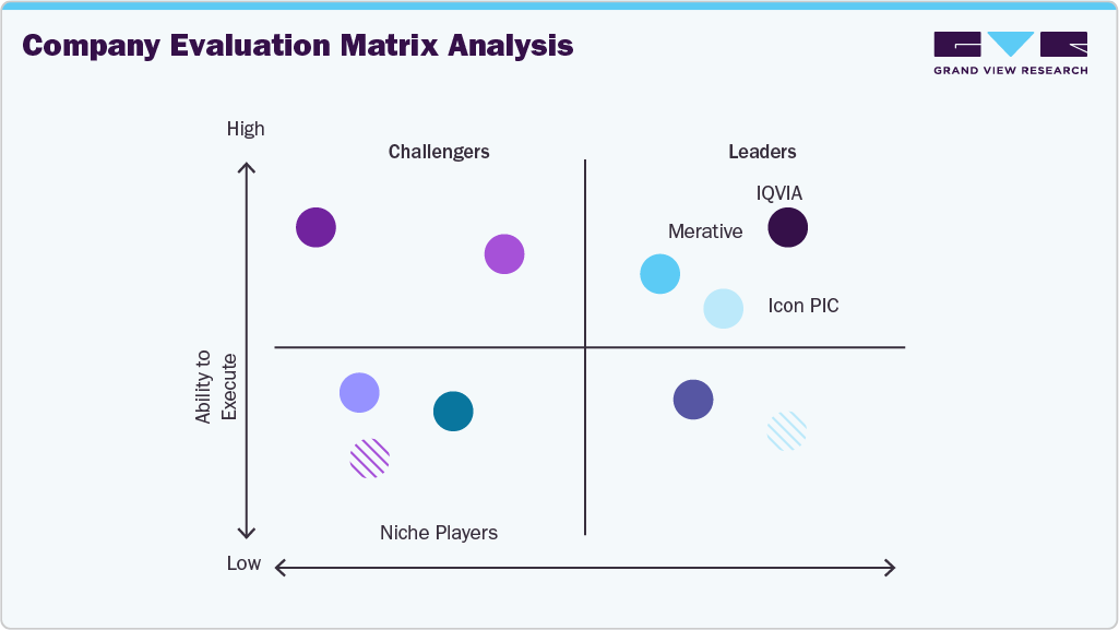 Company Evaluation Matrix Analysis Company Evaluation Matrix Analysis