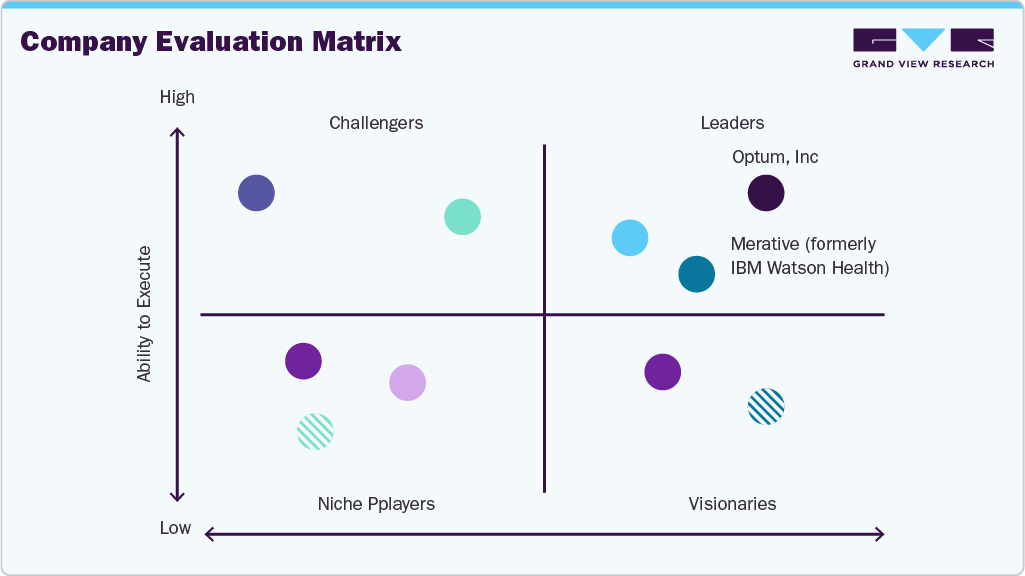 Company Evaluation Matrix Company Evaluation Matrix