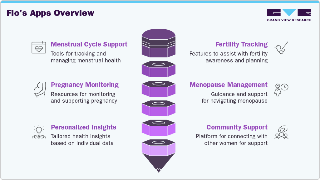 Company Overview: Flo Health Inc. Company Overview: Flo Health Inc.