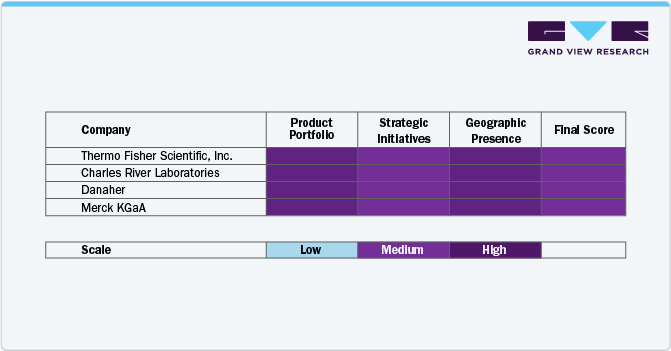 Competitive Scenario Insights Competitive Scenario Insights