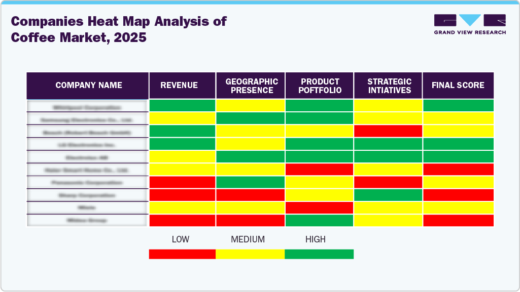 Compines Heat Map Analysis of Coffee Market, 2025 Compines Heat Map Analysis of Coffee Market, 2025