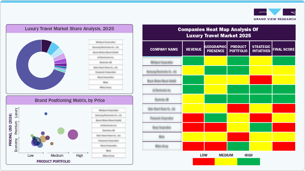 Compines Heat Map Analysis of Luxury Travel Market, 2025 Compines Heat Map Analysis of Luxury Travel Market, 2025
