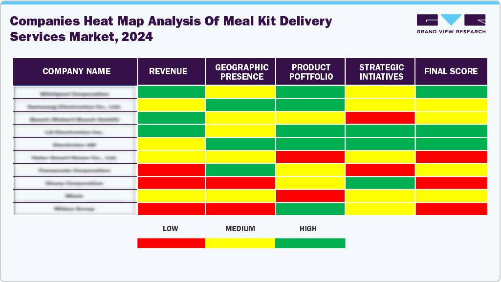 Compines Heat Map Analysis of Meal Kit Delivery Services Market, 2024 Compines Heat Map Analysis of Meal Kit Delivery Services Market, 2024