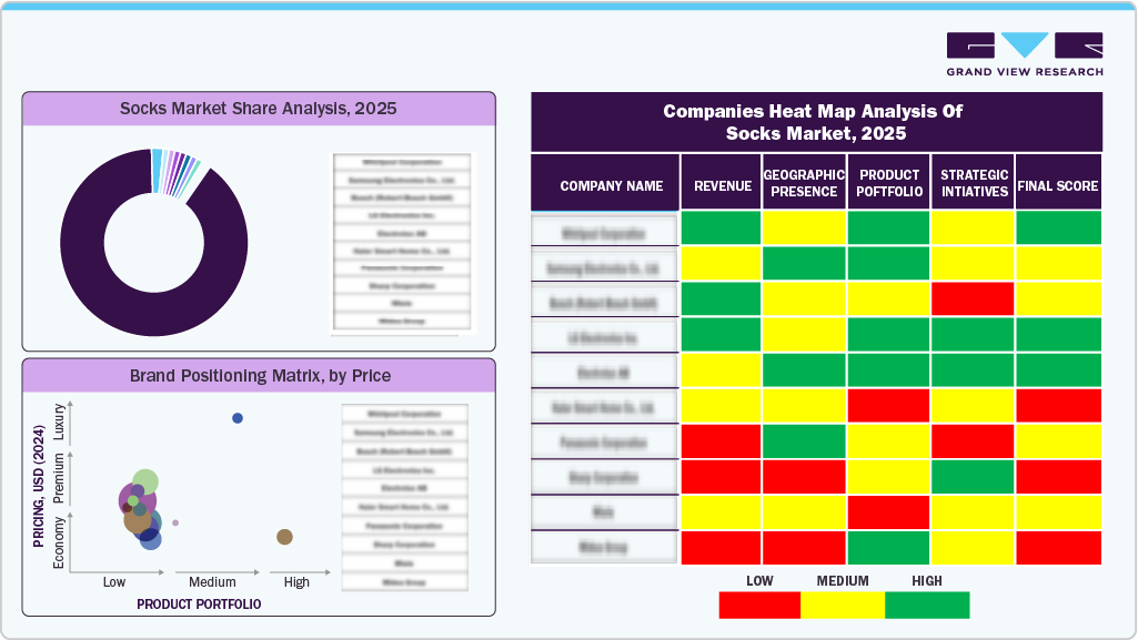 Compines Heat Map Analysis of Socks Market, 2025 Compines Heat Map Analysis of Socks Market, 2025