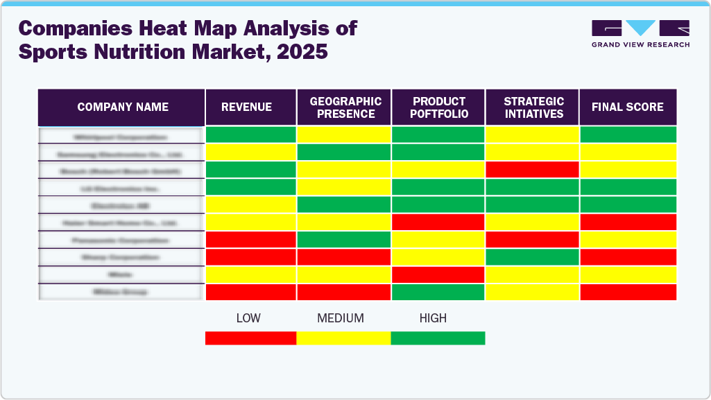 Compines Heat Map Analysis of Sports Nutrition Market, 2025 Compines Heat Map Analysis of Sports Nutrition Market, 2025