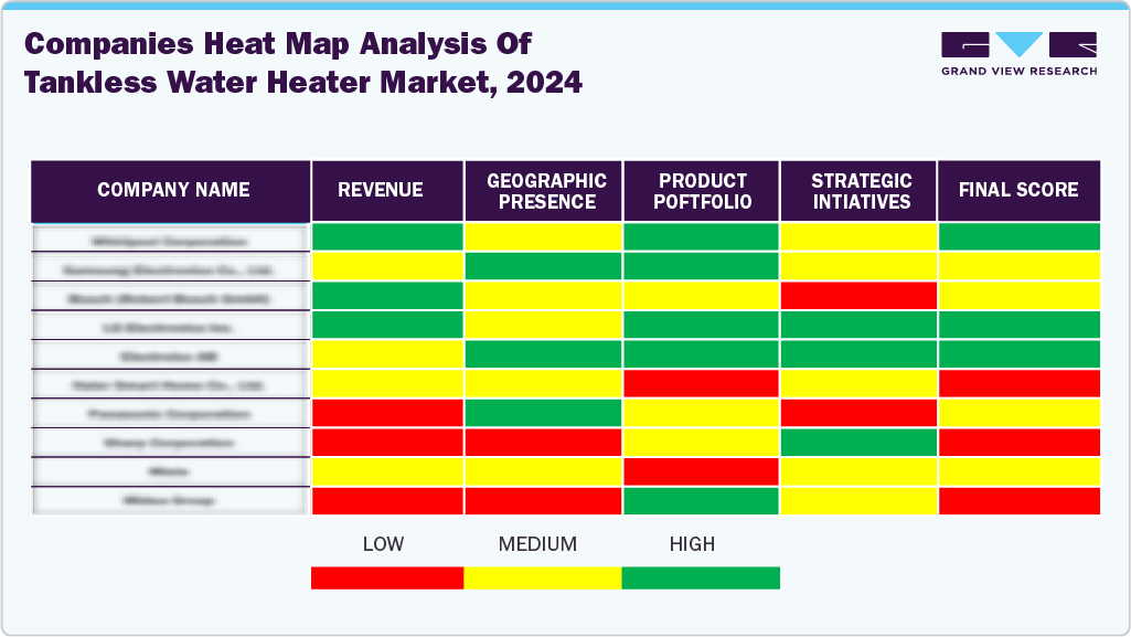 Compines Heat Map Analysis of Tankless Water Heater Market Compines Heat Map Analysis of Tankless Water Heater Market