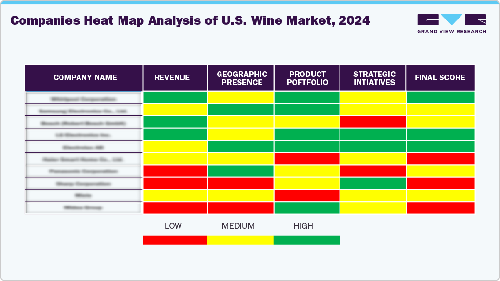 Compines Heat Map Analysis of U.S. Wine Market Compines Heat Map Analysis of U.S. Wine Market