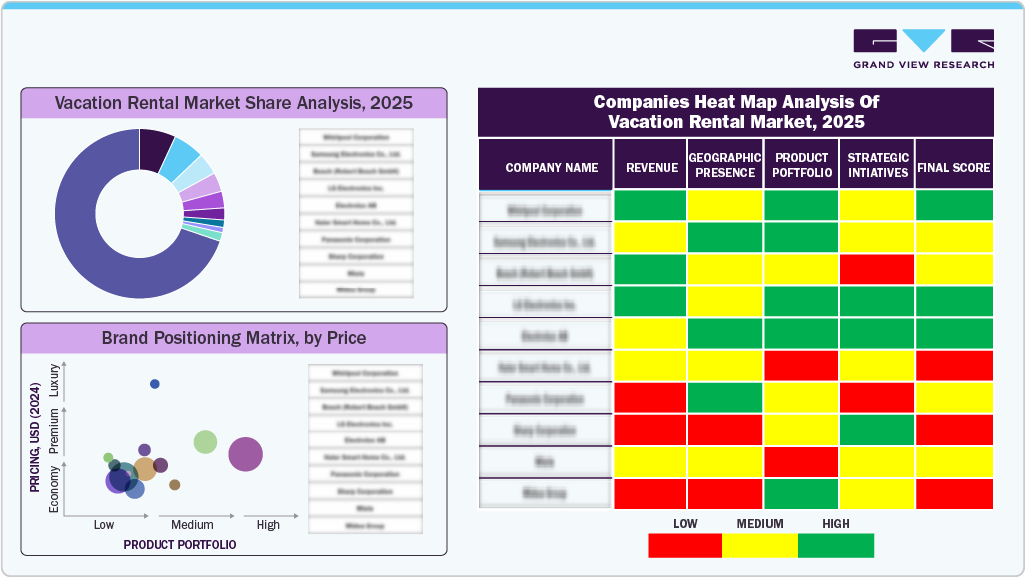 Compines Heat Map Analysis of Vacation Rental Market, 2025 Compines Heat Map Analysis of Vacation Rental Market, 2025