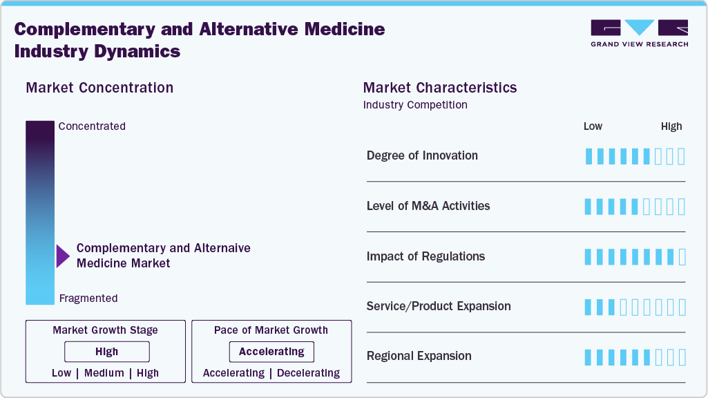 Complementary And Alternative Medicine Industry Dynamics Complementary And Alternative Medicine Industry Dynamics