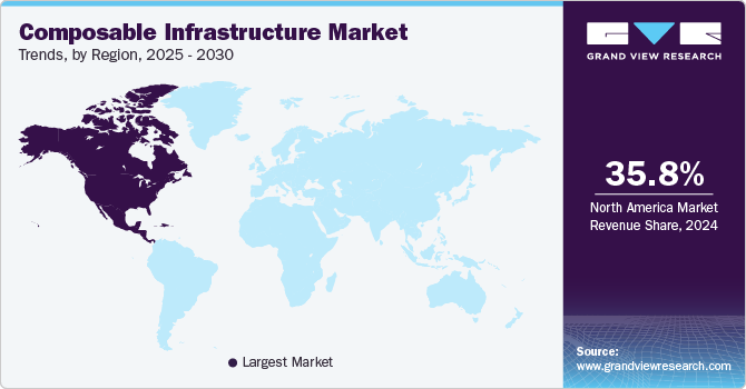 Composable Infrastructure Market Trends, by Region, 2025 - 2030