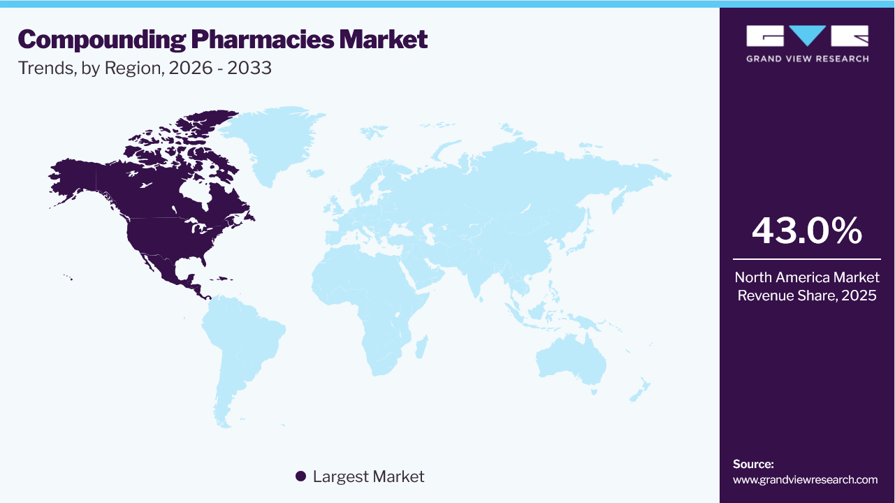 Compounding Pharmacies Market Trends, by Region, 2026 - 2033 Compounding Pharmacies Market Trends, by Region, 2026 - 2033
